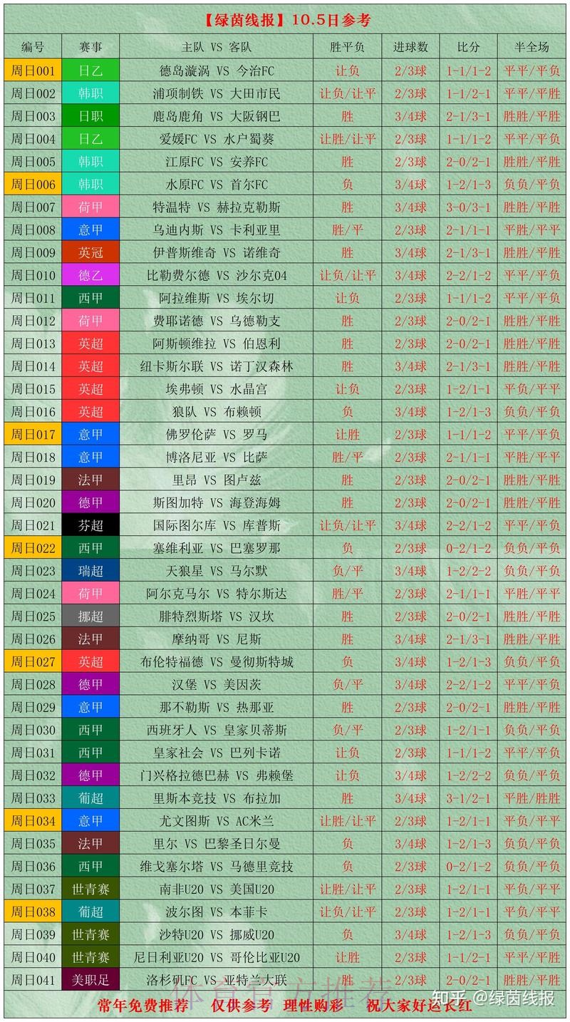 全面解析世界杯比赛结果 全面解析世界杯比赛结果