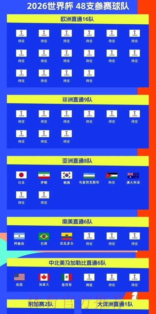 2026世界杯比赛时间实时更新赛事详情官网入口